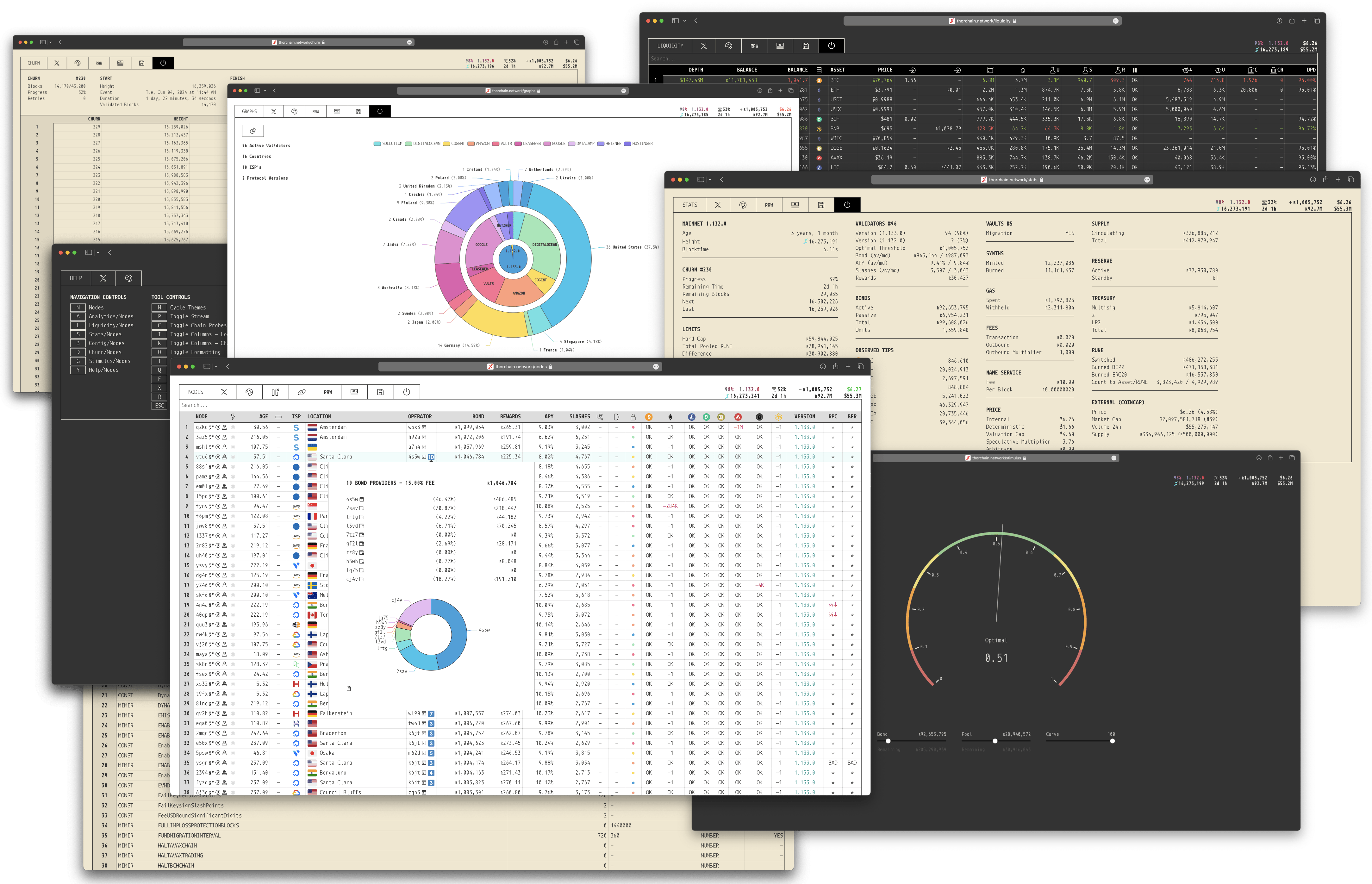 THORMon Node Monitor